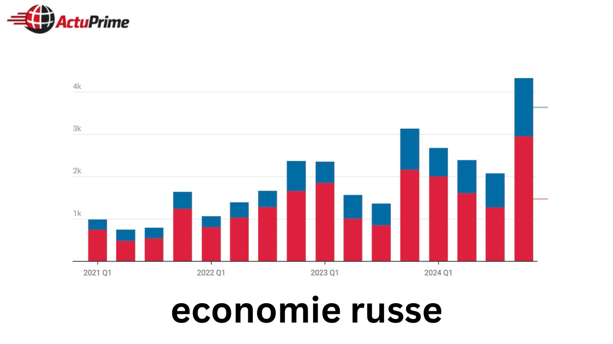 Économie russe : état réel, défis et perspectives en 2026