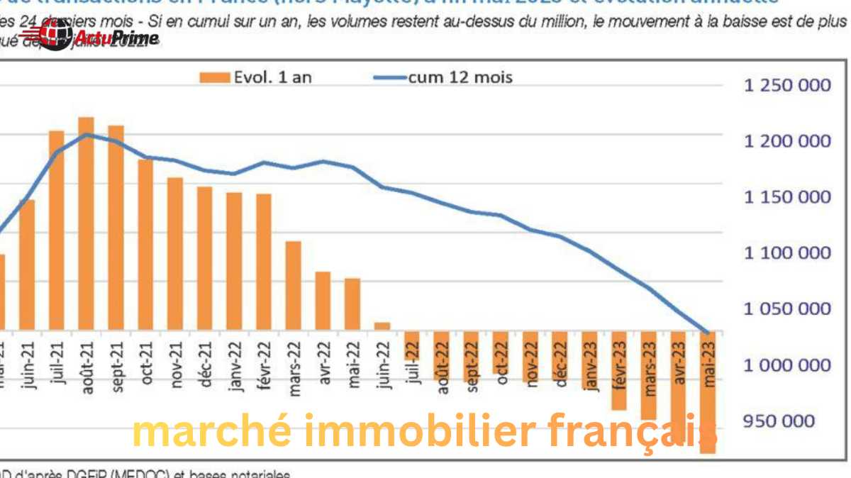 marché immobilier français